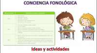 La conciencia fonológica ha sido caracterizada como un requisito clave para la adquisición de la lectura en sus fases iniciales, ya que los niños deben decodificar y para lograrlo tienen […]