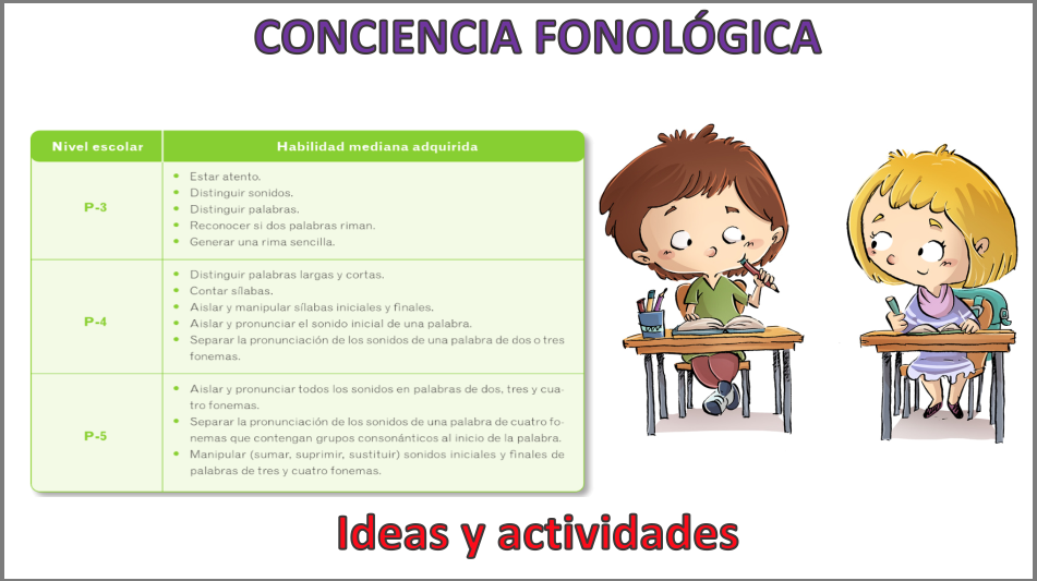 La conciencia fonológica ha sido caracterizada como un requisito clave para la adquisición de la lectura en sus fases iniciales, ya que los niños deben decodificar y para lograrlo tienen […]