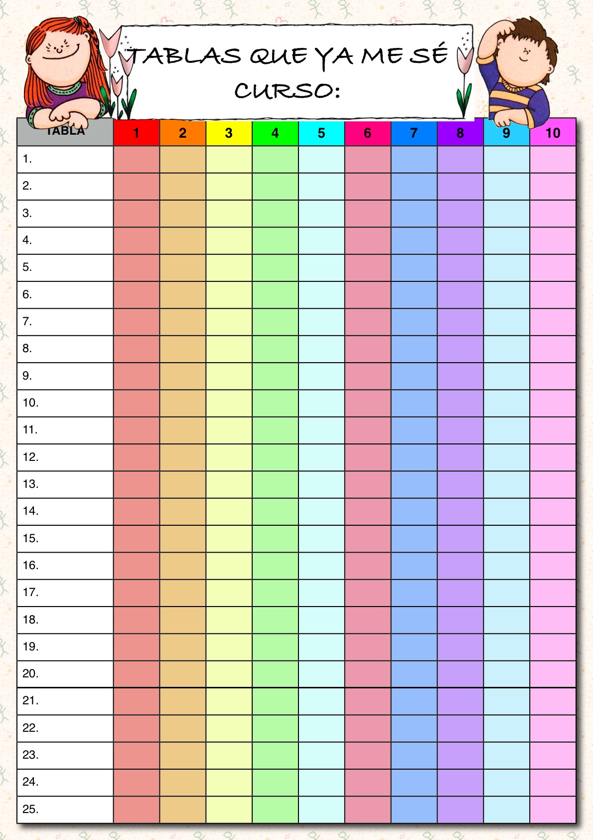 Tablas de multiplicar Orientación Andújar Recursos