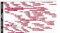 La tabla de desarrollo de Haizea-Llevant (1991) es el resultado de dos programas, el Estudio Llevant y el Programa Haizea, cuyos datos de referencia se obtuvieron de una muestra representativa de […]