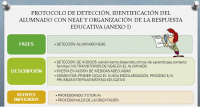 Uno de los grandes conflictos que nos encontramos todas las familias es el momento de la escolarización o de enfrentarnos a la detección de necesidades educativas en nuestro/a hijo/a. Os […]