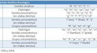   EVALUACIÓN DE HITOS EVOLUTIVOS EN EL LENGUAJE Aportamos una breve descripción de algunos de los aspectos que evolutivamente se van desencadenando con el desarrollo del lenguaje del niño, atendiendo […]