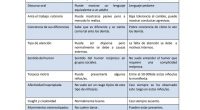 Los niños y niñas con Síndrome de Asperger (SA) pertenecen al grupo de Trastornos del espectro de autismo, esto es, una condición evolutiva cuyo núcleo es la discapacidad social. El […]