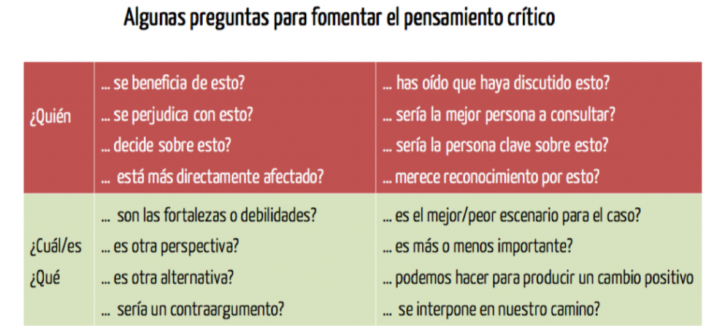 El pensamiento crítico es ese modo de pensar – sobre cualquier tema, contenido o problema – en el cual el pensante mejora la calidad de su pensamiento al apoderarse de […]