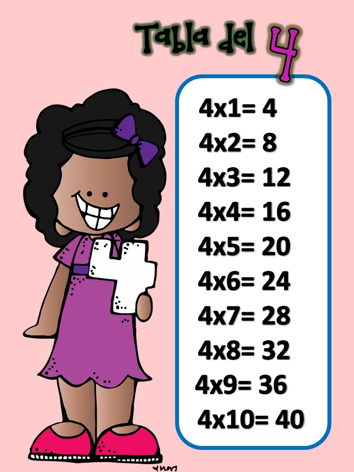 Super Carteles De Las Tablas De Multiplicar