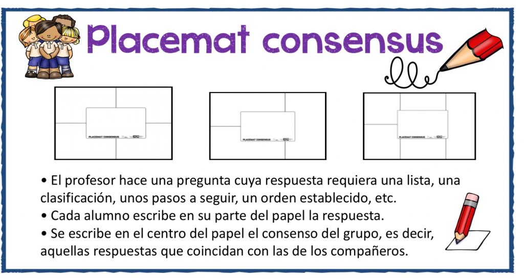 El profesor hace una pregunta cuya respuesta requiera una lista, una clasificación, unos pasos a seguir, un orden establecido, etc. Cada alumno escribe en su parte del papel la respuesta. […]