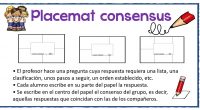 El profesor hace una pregunta cuya respuesta requiera una lista, una clasificación, unos pasos a seguir, un orden establecido, etc. Cada alumno escribe en su parte del papel la respuesta. […]