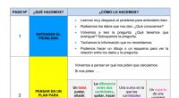   He podido constatar a lo largo de los años, que estos niños presentan dificultades a la hora de la resolución de problemas matemáticos debido en la mayoría de las […]