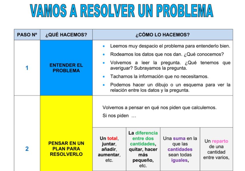   He podido constatar a lo largo de los años, que estos niños presentan dificultades a la hora de la resolución de problemas matemáticos debido en la mayoría de las […]