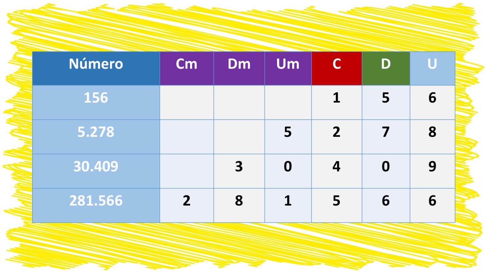 DESCOMPOSICIÓN NUMÉRICA HASTA LAS CENTENAS DE MILLAR 6 CIFRAS