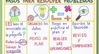 Sin duda resolver problemas matemáticos es uno de los mayores desafíos que tienen los niños en el colegio. ¿Por qué? pues como hemos dicho en otras ocasiones la comprensión de […]