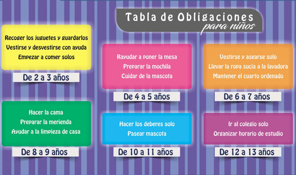 La implicación de los más pequeños de la casa en la realización de las tareas que se presentan a diario en un hogar, es fundamental para criar y educar a […]