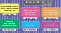 La implicación de los más pequeños de la casa en la realización de las tareas que se presentan a diario en un hogar, es fundamental para criar y educar a […]