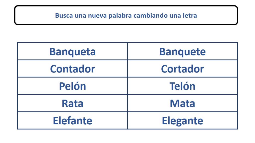 En el apasionante mundo del lenguaje, la manipulación de grafemas para formar nuevas palabras es una herramienta clave para desarrollar la conciencia fonológica en niños y adultos. La conciencia fonológica […]