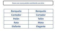 En el idioma español existen muchas palabras a las que al cambiarle una de sus letras, manteniendo las demás en el mismo orden, se transforman en otra palabra totalmente distinta. […]