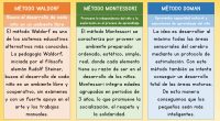 Llevan años en desarrollo, pero en los últimos meses cada vez son más las noticias y reportajes que hablan de pedagogías innovadoras y formas de enseñar hasta ahora desconocidas que […]