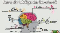 Hola amigos y amigas de Orientación Andújar, os recordamos que el 30  de enero empezamos nuestro curso de Neuroeducación e inteligencia emocional, en esta tercera edición si quieres desarrollar las […]