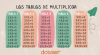 El DOSSIER PRUEBAS TABLAS DE MULTIPLICAR es un recurso que  diseñado por Noemí Fernández Selva  www.noemifernandezselva.com   que día a día comparte los materiales en su blog: