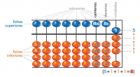 Fichas para desarrollar la capacidad de cálculo en niños de primaria, jugando con el ábaco japonés Soroban. En el cuadernillo se explican los números en el ábaco y se realizan […]