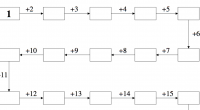 Para los que terminan pronto las tareas Os dejamos este fantástico material realizadas por Nacho Diego y con las que podemos trabajar mediante series matemáticas todas las operaciones aritméticas.