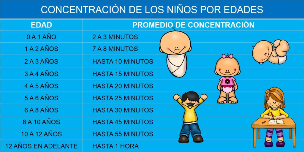 Para aprender debemos prestar atención a un estímulo concreto y gracias a la concentración logramos mantener esa atención el suficiente tiempo para procesarlo, integrarlo en nuestro conocimiento y posteriormente aplicarlo cuando lo […]