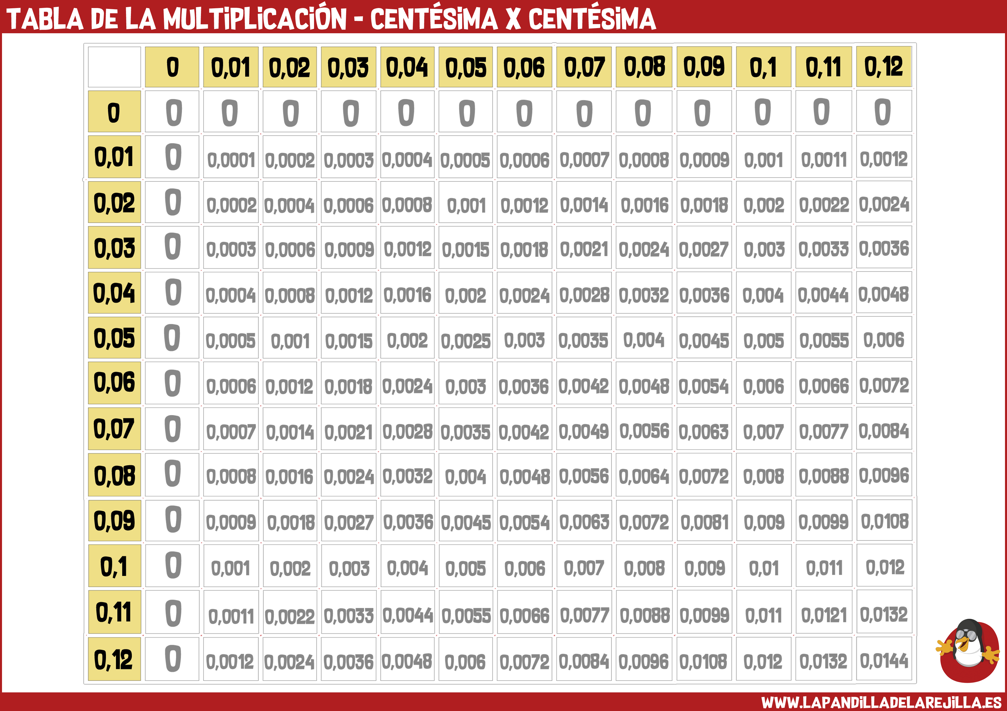 36 24 6 равно. Таблица на 24. 5/16 24 Таблица. 2 4 8 16. 8,32 И 9,12.