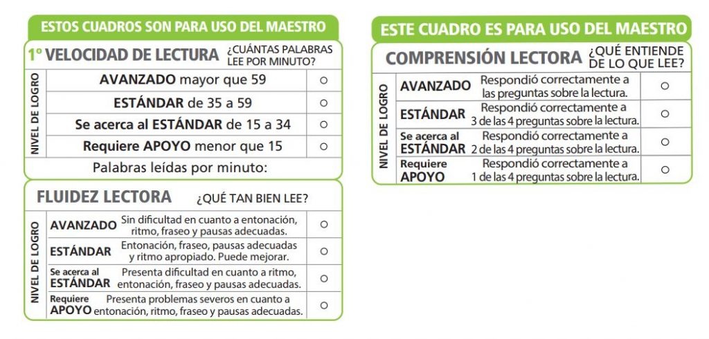 Tablas para maestros/as con las que para evaluar la comprensión lectora, fluidez y velocidad en toda la primaria. Si te ha gustado LIKE Y COMPARTE. DESCARGA LAS TABLAS EN PDF Tablas […]