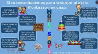 1.Prepara tu rincón de juegos con estanterías o cestas accesibles para el niño, clasificadas pos categorías 2.Los colores del mobiliario y los juegos (a ser posible) deben ser neutros para […]