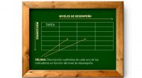 El elemento clave de la enseñanza es la evaluación. Las rúbricas y los porfolios son dos herramientas que ayudan a trasformar la evaluación para potenciar un aprendizaje activo y competencial. […]