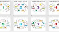 Una actividad para trabajar el reconocimiento de números empleando pinzas de la ropa, nuestros alumnos/as deben de señalar la representación correcta de cada uno de los números del 1 al […]