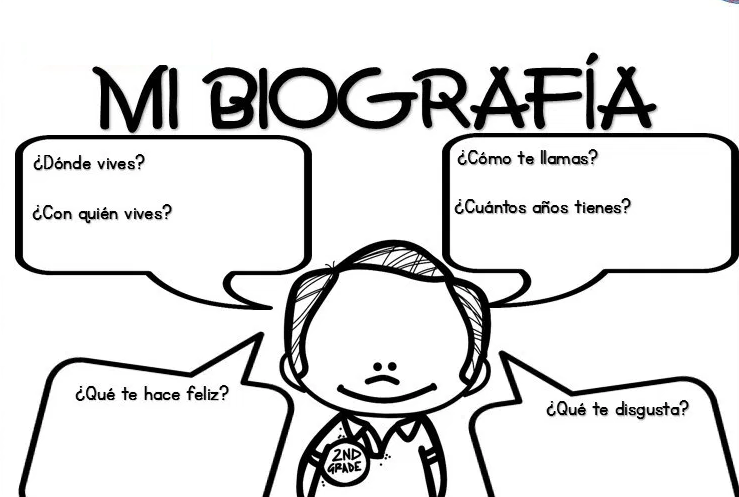 Decide la persona sobre la que vas a escribir: De forma individual los alumnos/as elegirán un personaje que les llame la atención. En primer lugar deben elaborar un cuestionario de preguntas […]