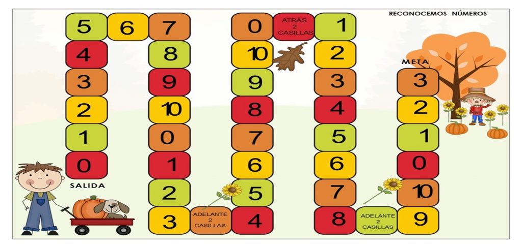 Sencillo tablero de juego de dados para trabajar el reconocimiento de números del 1 al 10, este tablero es ideal imprimirlo y plastificarlo, para trabajar por parejas o grupos en […]