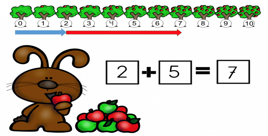 SUMAR CON RECTAS  NUMERICAS DIVERTIDAS Interesante material para que nuestros alumnos aprendan el concepto de la suma de una forma diferente, mediante el uso de rectas numéricas divertidas.