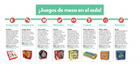 Hoy queremos compartir con todos vosotros un artículos que publicamos en el pasado número de la revista EDUCACIÓN 3.0 DOCUMENTO EN PDF Juegos de mesa en el aula trabajamos por […]