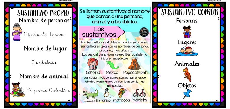 Cartelitos para trabajar los sustantivos de Profe Miricleta