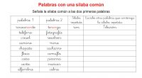 Actividades para trabajar el vocabulario y la conciencia silábica mediante el reconocimiento de sílabas comunes en diferentes palabras, para la posterior construcción de otras palabras con esta misma sílaba repetida.