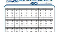 Los alumnos de ALOHA participan en el Campeonato Mundial de Cálculo en Rusia Los alumnos del programa ALOHA Mental Arithmetic, del que ya os hemos hablado en ocasiones anteriores, se […]