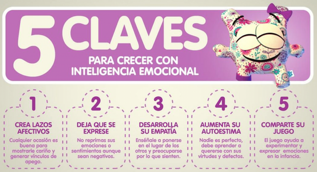 En todo este aprendizaje el colegio juega un papel fundamental por es el segundo entorno sociabilizador del niño y porque hay otros adultos de referencia que sirven de modelo.  “Por esta razón es de […]