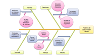 ¿Qué es un diagrama de causa-efecto, de espina de pescado o de Ishikawa? Es una técnica de representación gráfica que te permite analizar un fenómeno, problema o hecho y su […]