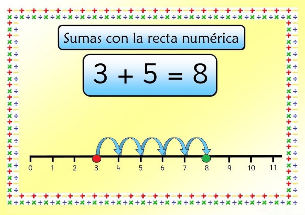Actividades sencillas mas las respectivas plantillas para trabajar ejercicios de sumas y restas con la recta numérica.   Sumas mediante la recta numérica     Substracciones mediante la recta numérica […]