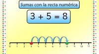 Actividades sencillas mas las respectivas plantillas para trabajar ejercicios de sumas y restas con la recta numérica.   Sumas mediante la recta numérica     Substracciones mediante la recta numérica […]