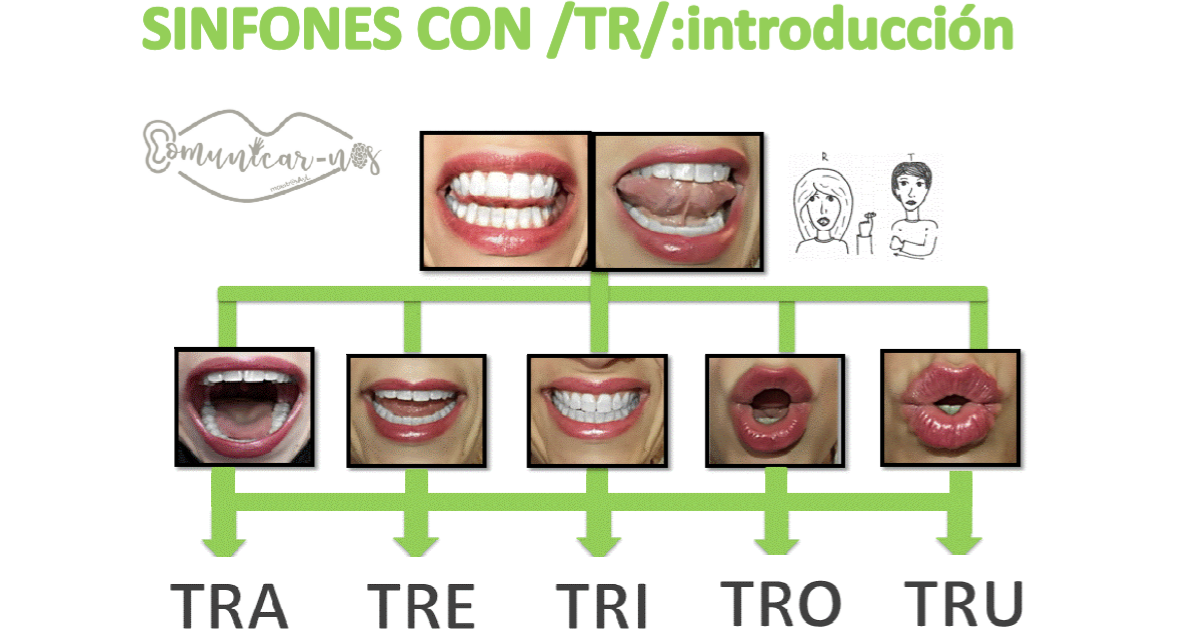 Resultado de imagen de comunicar-nos articulemas trabadas
