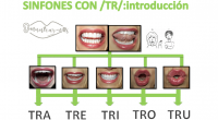 Desde el grupo Comunicar-nos nos comparten esto con lo que cierran una de las series de material que fue la primera que sacamos «Presentación de….» fonemas, vocales, diptongos, inversas…. y hoy traemos […]