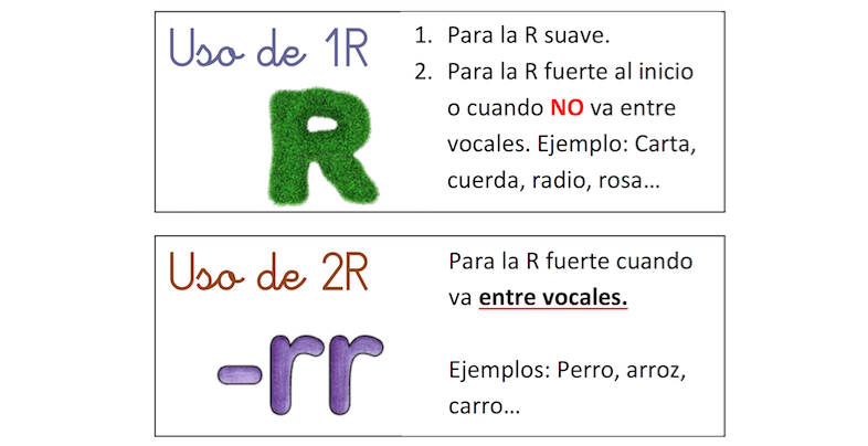 Trabajar con ellos dictados y expresión escrita y dejarles las tarjetas-llavero para que puedan autocorregirse ellos solos. De este modo fomentamos autonomía, atención y aprendizaje, y resulta más entretenido que […]