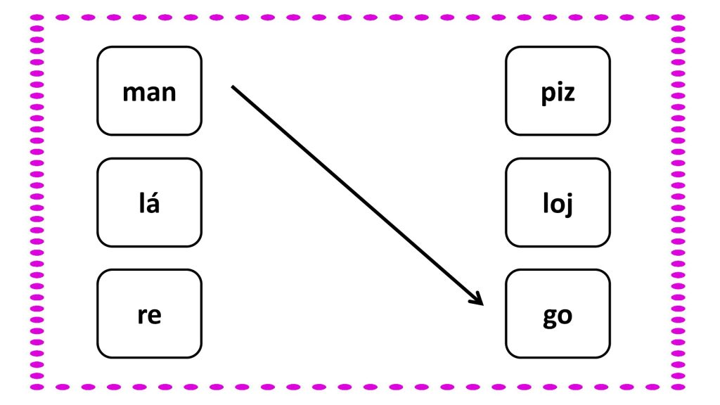 A continuación os traemos una serie de fichas para trabajar la conciencia silábica; formando palabras uniendo las dos sílabas que la componen. En este caso, trabajamos exclusivamente con palabra bisílabas […]