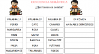 El desarrollo de la conciencia semántica permite que las y los estudiantes desarrollen primero las ideas y luego busquen, elijan y negocien los significados de las palabras y oraciones que […]