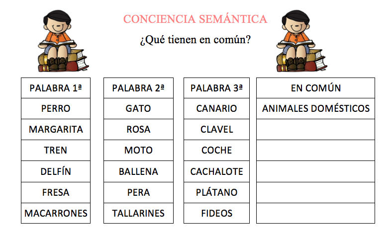 Relaciones semánticas: Definición, tipos, ejemplos y ejercicios