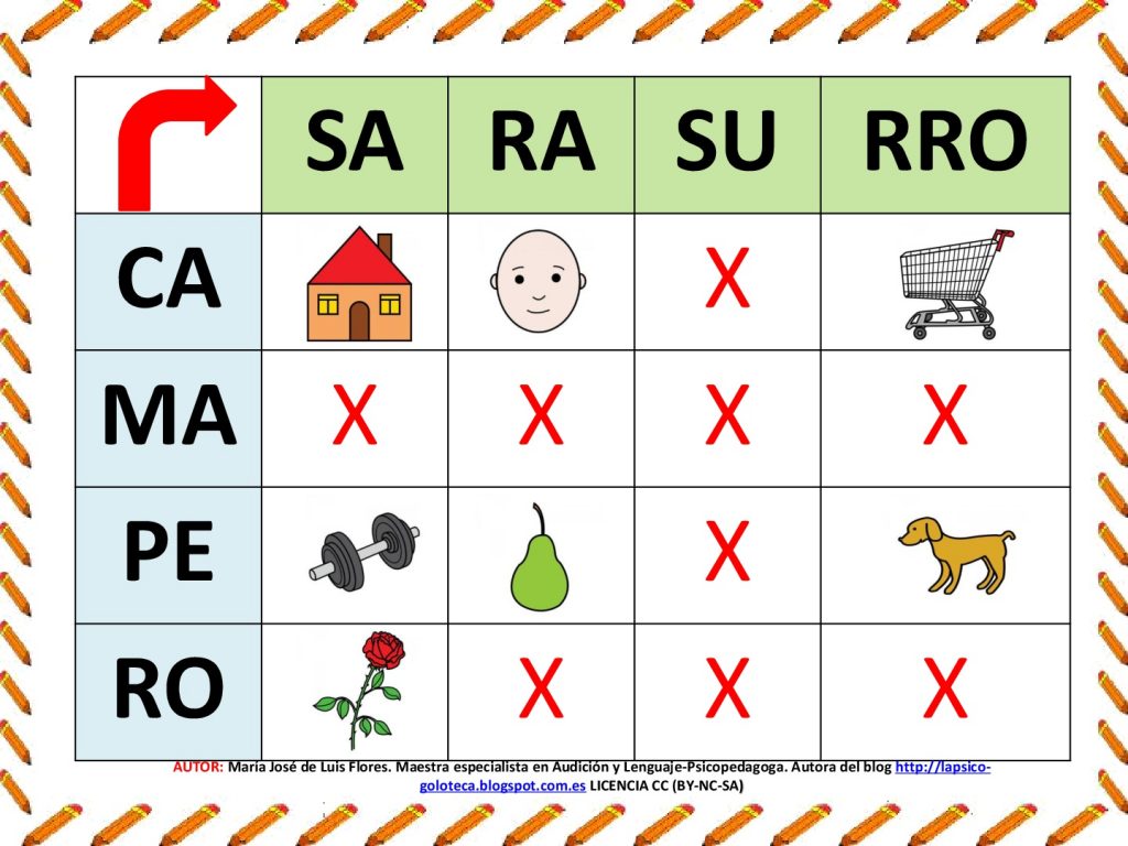 Super material   para trabajar combinaciones de palabras a partir de las distintas composiciones que se pueden realizar con las sílabas correspondientes en un cuadro de doble entrada. Para realizar dichas […]