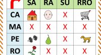 Super material   para trabajar combinaciones de palabras a partir de las distintas composiciones que se pueden realizar con las sílabas correspondientes en un cuadro de doble entrada. Para realizar dichas […]