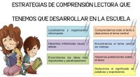 DESCARGA LAS ESTRATEGIAS EN PDF ESTRATEGIAS DE COMPRENSIÓN LECTORA QUE TENEMOS QUE DESARROLLAR EN LA ESCUELA